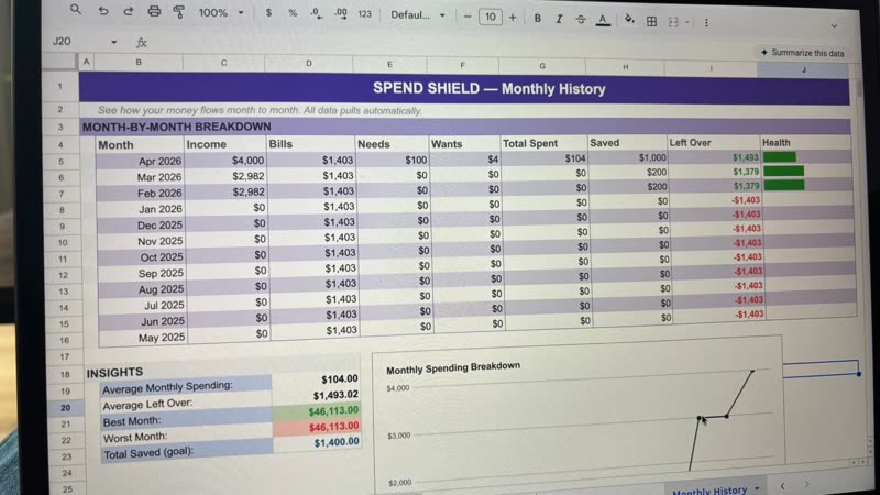 Spend Shield Monthly History tab